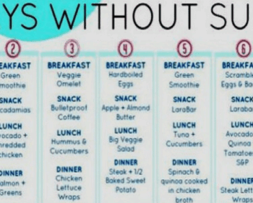 7-Day Sugar Detox Menu Plan to Jumpstart Weight Loss: Lose up to 30 lbs